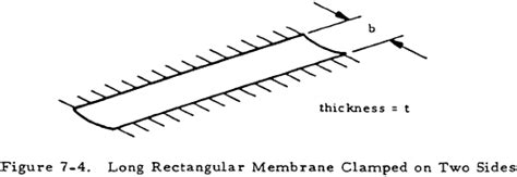 Membranes Engineering Library