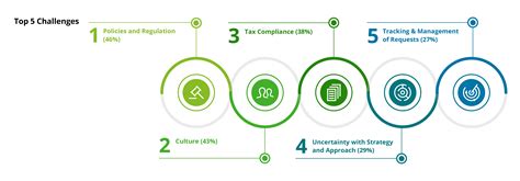 Embracing Today’s Talent Marketplace Shift Deloitte Us