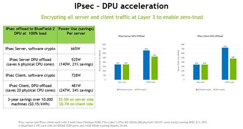 Economics And The Inevitability Of The Dpu