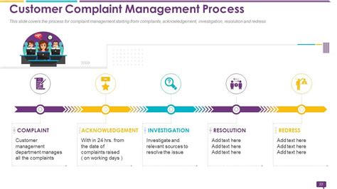 Handling Customer Queries And Organization Workflow By Implementing New