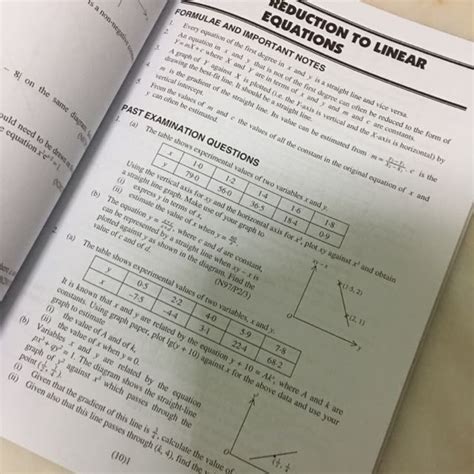 Sap O Level Classified Additional Mathematics Amaths Past Examination Questions 10 Years