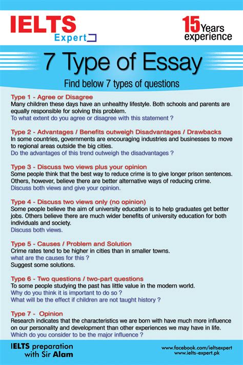 7 Types Of IELTS Academic Essays IELTS Preparation In Karachi