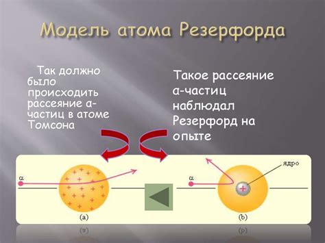 строение атома - online presentation