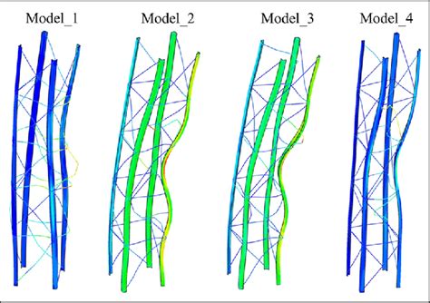 Equilibrium Path Of The Four Imperfect Models Based On The Geometric