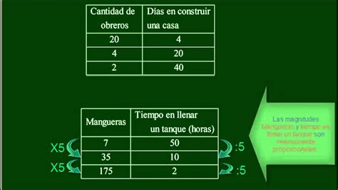 Proporcionalidad Inversa Constante De Proporcionalidad Inversa Youtube