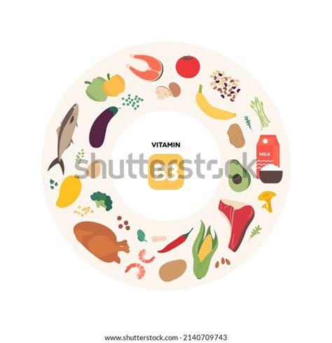 Nutrient Deficiency Potatoes Over 12 Royalty Free Licensable Stock