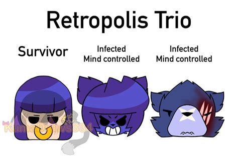 Brawl Stars Trios In Lwc P7 By Kumadraws334 On Deviantart