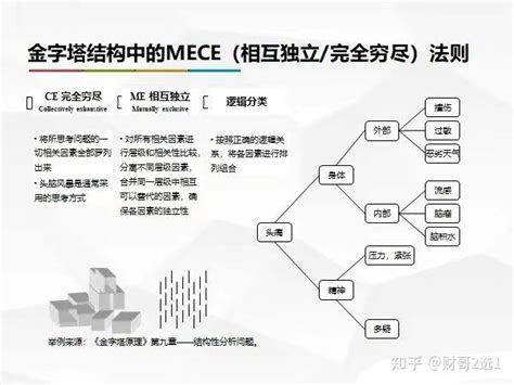 分享7个让自己说话有逻辑条理清晰的方法 知乎