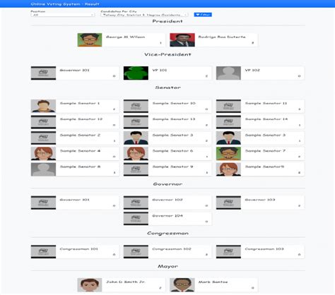 Online Voting System Using Php And Sqlite With Free Source Code Sourcecodester