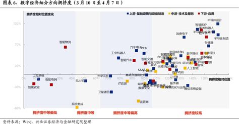 数字经济：价格比时间更重要，关注哪些方向？