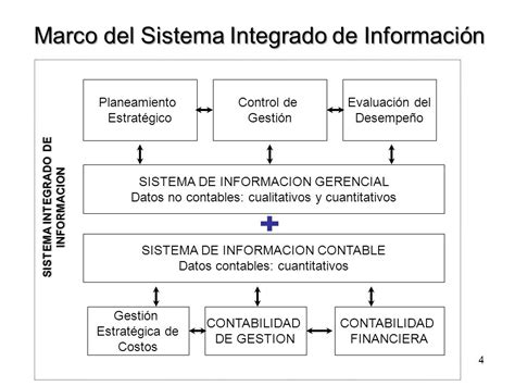 Sistemas De Informacion Gerencial TALLER N 6