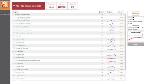 Take A Look At The Awesome Test4u Features