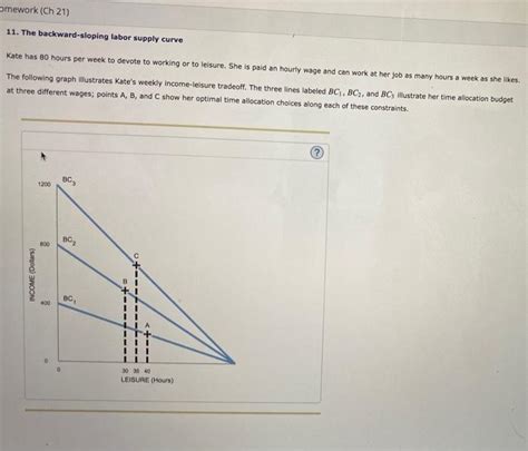 Solved The Backward Sloping Labor Supply Curve Kate Has Chegg