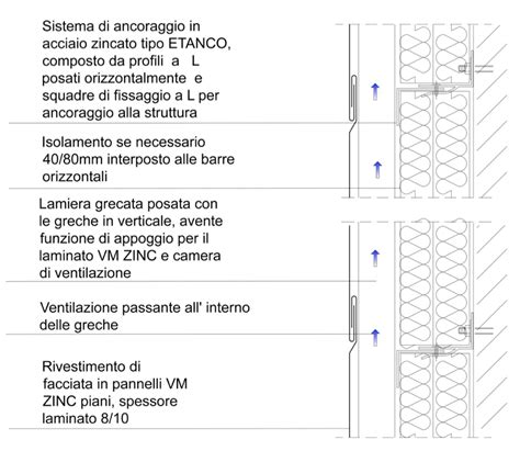 Facciate Ventilate Strati Umidit Intercapedine