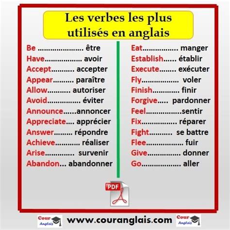 Quels Sont Les Verbes Les Plus Importants En Anglais Francese Inglese