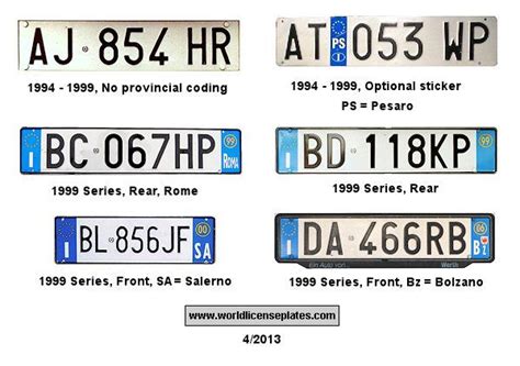 License Plates Of Italy In 2022 License Plate Italian Plates Car