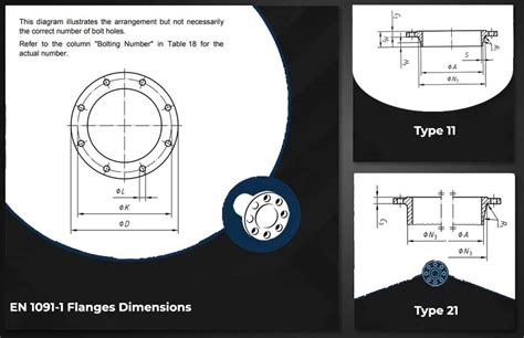 En Flange And En Type Hubbed Slip On Flange Weight