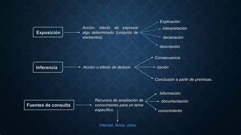 Mapas Conceptuales An Lisis Y Expresi N Verbal Ppt