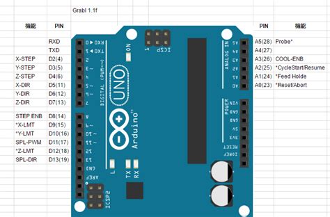 Grbl11fのpin配置図 Lets Enjoy Diy