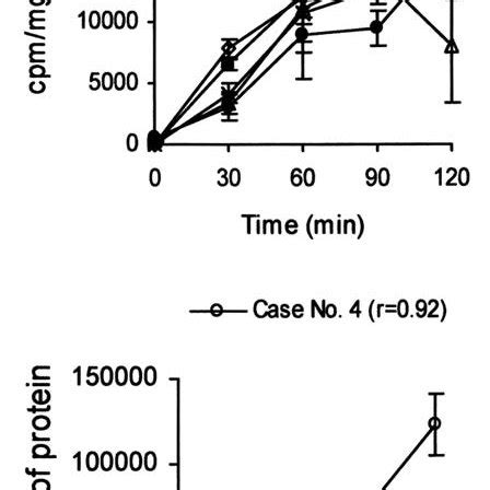 Temporal Incorporation Of Methyl 3 H Thymidine Into DNA In Mini Units