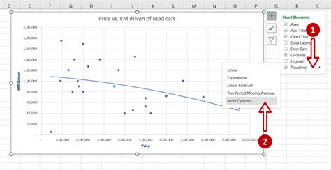 How To Add A Trendline Equation In Excel Spreadcheaters