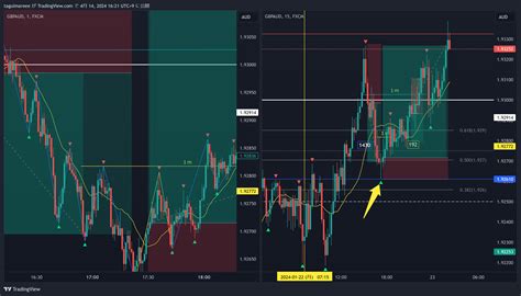 Fx Gbpaud Chart Image By Taguimareee Tradingview