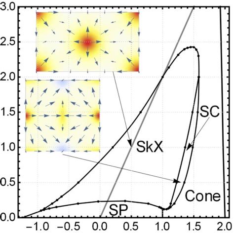 Color Online Zero Temperature Phase Diagram Of Afm With Dmi The Axes