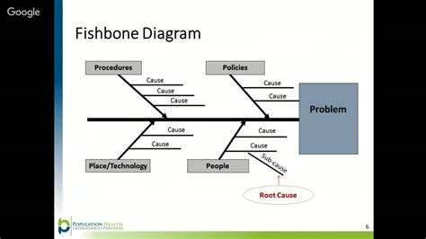 Fishbone Diagram Template Root Cause Analysis Blank Fishbone