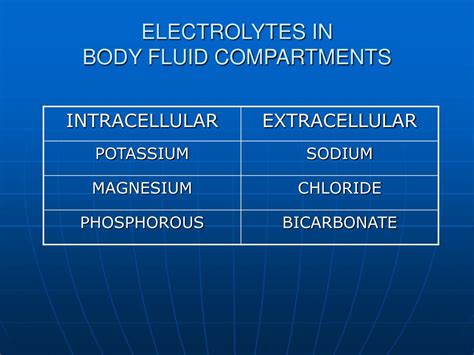 Ppt Fundamentals Of Fluid And Electrolyte Balance Powerpoint