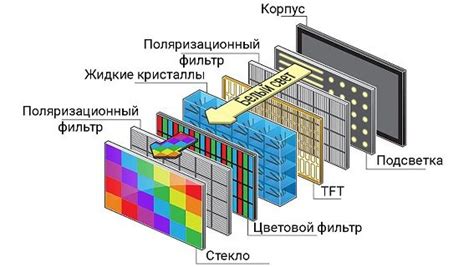 Матрицы монитора: что такое, виды матриц, характеристики и особенности ...