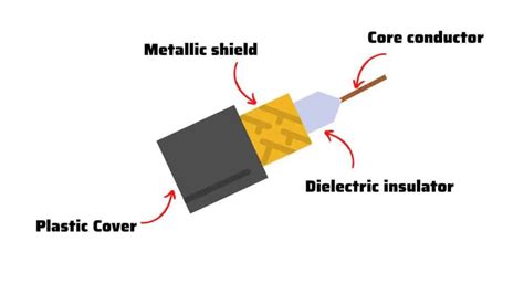 7 Commonly Asked Questions About Coaxial Speaker Cable