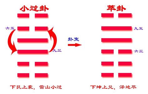 《易经》六十四卦之萃卦 每日头条