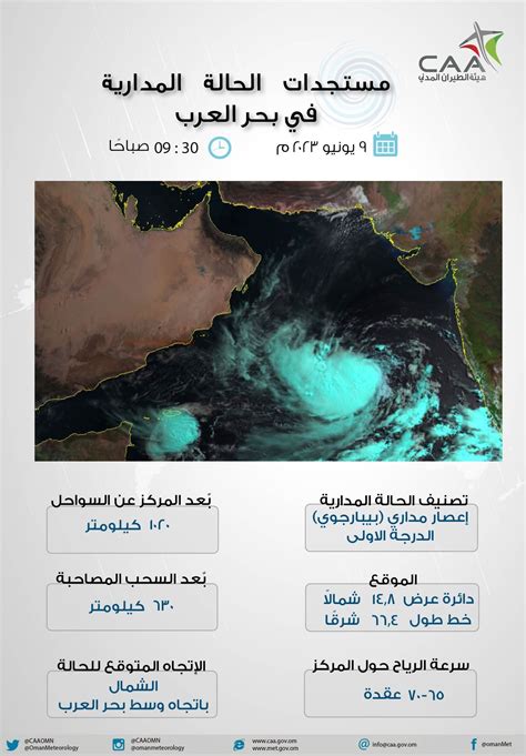 آخر مستجدات الحالة المدارية في بحر العرب صحيفة المسار العُمانية