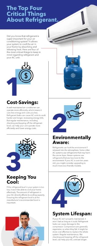 What Is Ac Refrigerant And How Does It Work Aire Serv