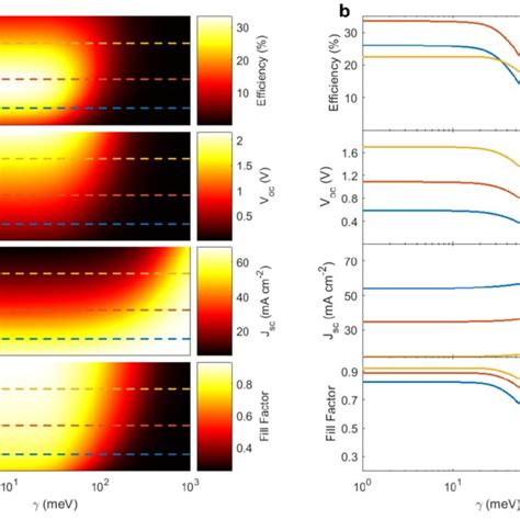 Effects Of Band Tail States On Photoluminescence A The Normalized