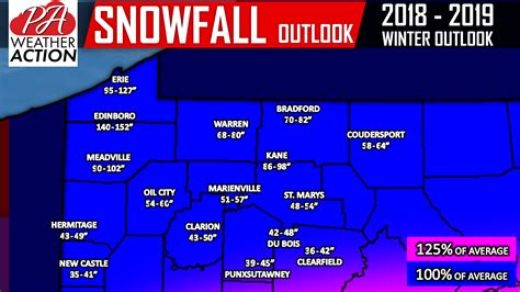 2018 2019 Snowfall Outlook For Northwest Pennsylvania Pa Weather Action