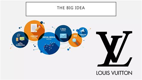 Louis Vuitton S Digital Strategy PPT