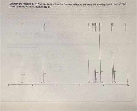 Solved Question 14 Interpret The 1h−nmr Spectrum Of