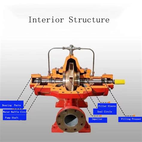 China Horizontal Split Casing Diesel Fire Pump Double Suction