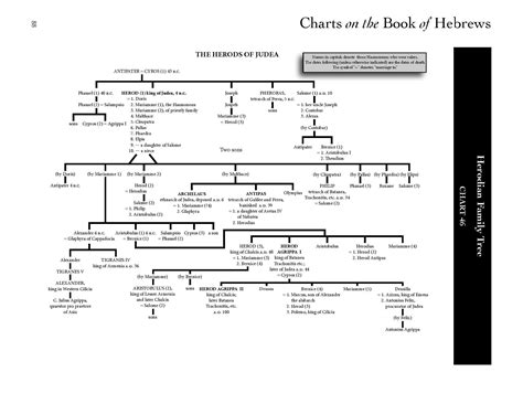 Bible Chart Hebrews