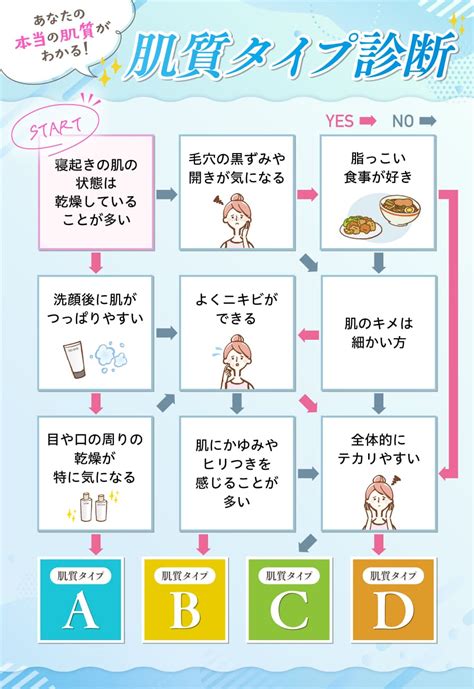 混合肌とは？見分け方や乾燥肌・脂性肌との違いから混合肌におすすめなスキンケアアイテムまで徹底解説！ Onecosme