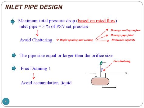 Process Engineer: PSV Installation-Guide