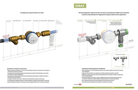 Установка счетчика на воду: виды, требования, монтаж