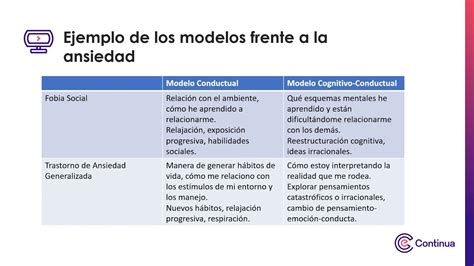 Total Imagen Tecnicas Del Modelo Cognitivo Conductual Abzlocal Mx