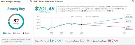 Apple (NASDAQ:AAPL) Stock: An Under-the-Radar AI Play | Markets Insider