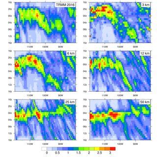 Phase From TRMM Climatology Fig 3 And Time Series Of Diurnal