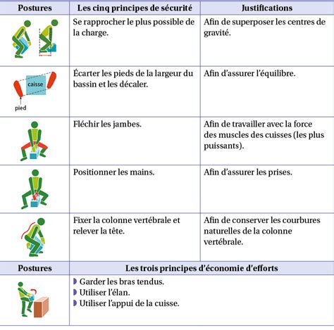 Les mesures de prévention des risques liés à l activité physique