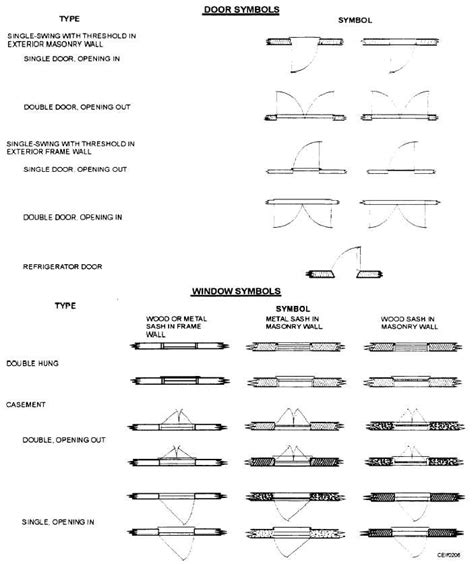 Architectural Drawing Symbols Windows