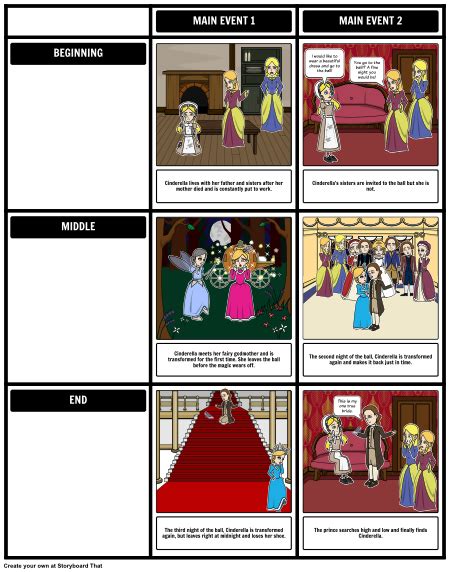 Create A Summary Of Cinderella Using Our Grid Layout At Storyboard That