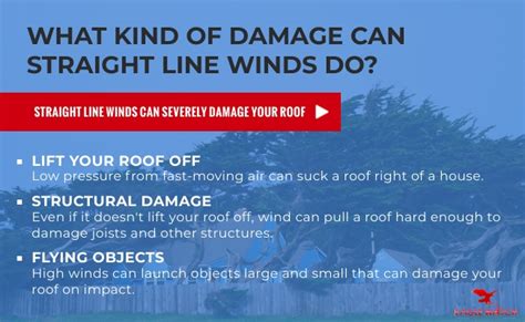 Straight Line Winds Can Damage Your Roof Eagle Watch Roofing